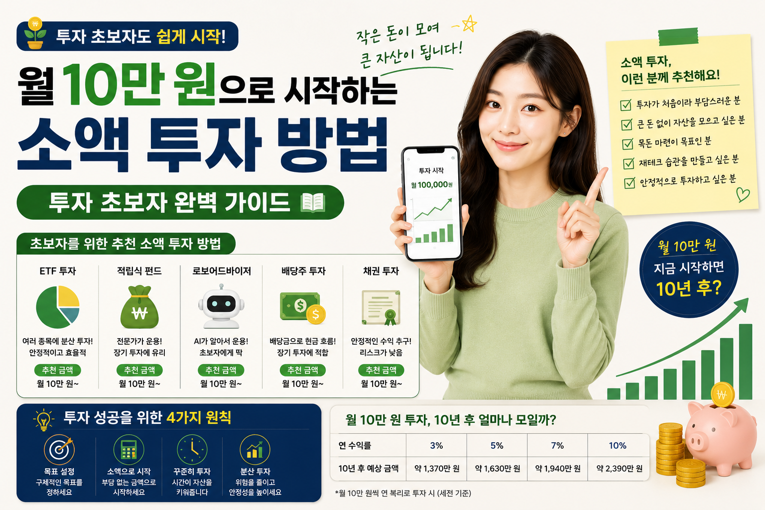 월 10만원 투장방법