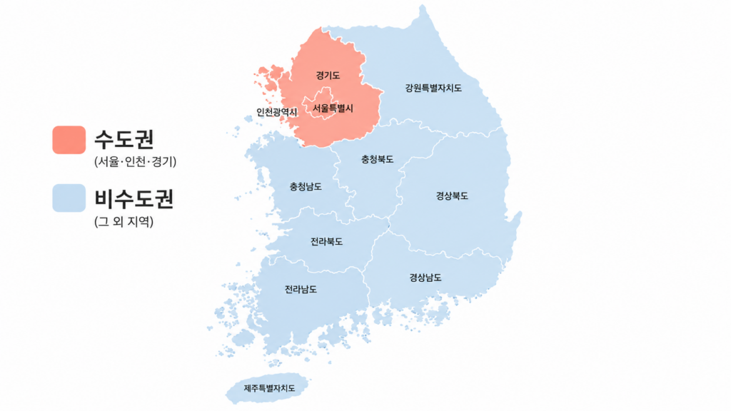수도권형과 비수도권형 구분을 나타낸 지도 도식