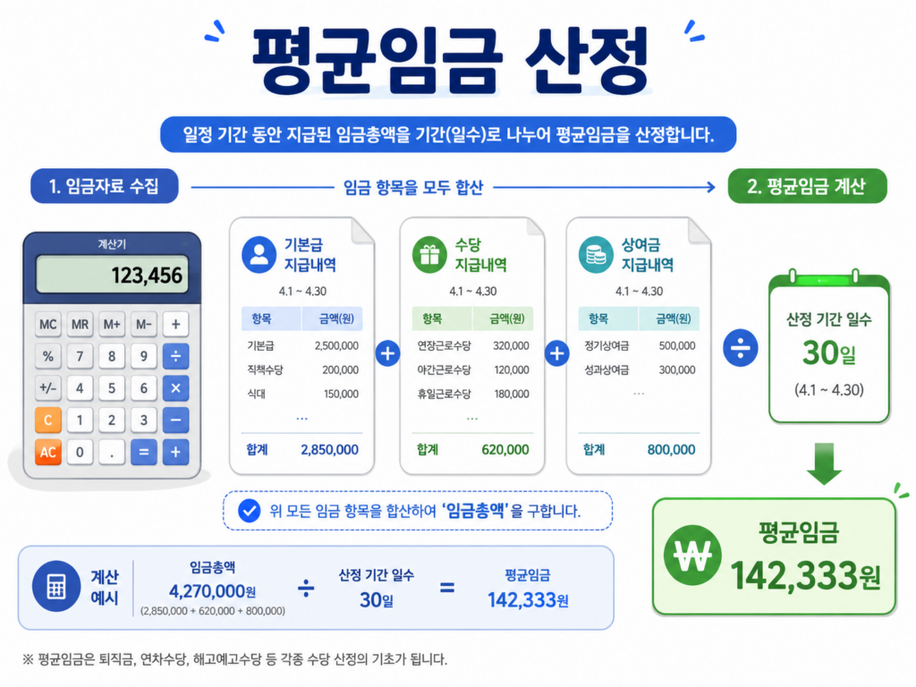 계산기와 급여명세서를 함께 살펴보는 모습