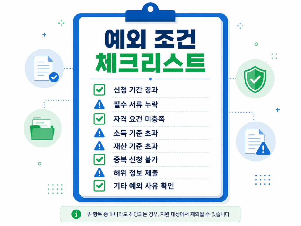  예외 사유를 나타내는 체크리스트 도식
